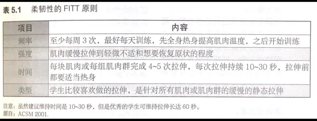 篮球模拟训练中的体能训练解决方案_0